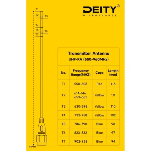 Deity-THEOS-UHF-RA-ontvanger-antenne-uncut_2.jpg