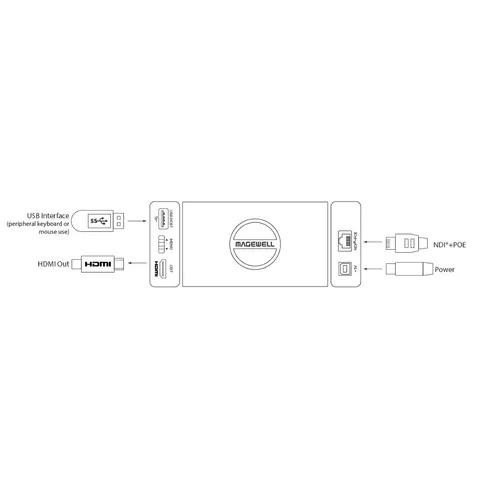 Magewell-Pro-Convert-NDI-HDMI-4K_5.jpg