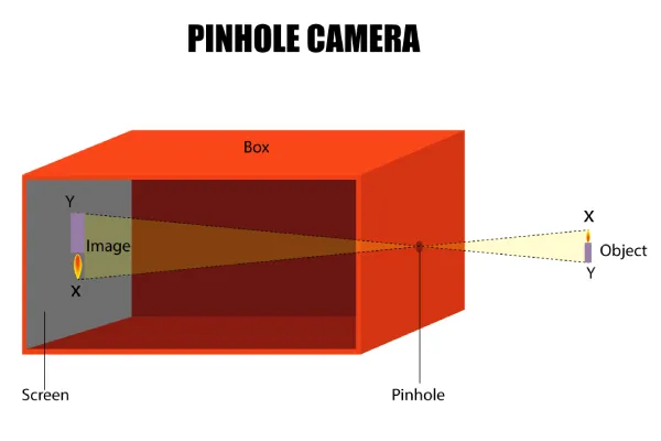 Pinhole_camera.webp