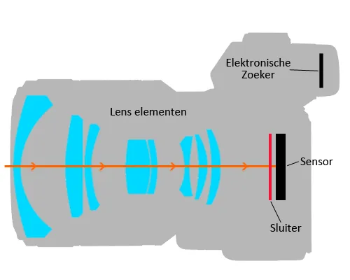 systeemcamera_werking_400x500.png